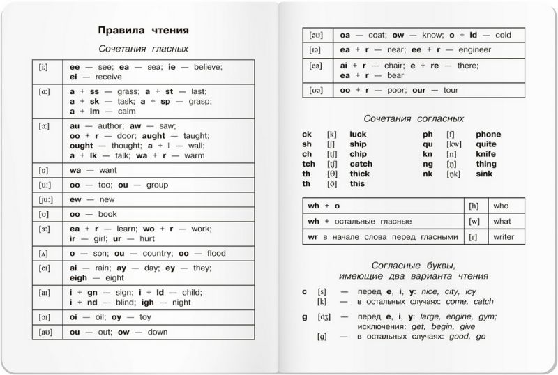 Обложка книги Тетрадь для записи английских слов в начальной школе (Весёлый алфавит), Автор , издательство Айрис | купить в книжном магазине Рослит