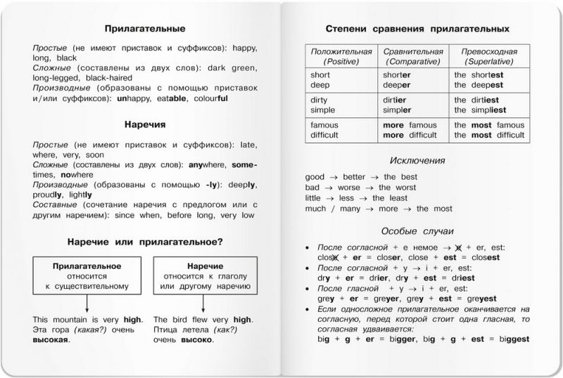 Обложка книги Тетрадь для записи английских слов в начальной школе "Панда", Автор , издательство Айрис | купить в книжном магазине Рослит