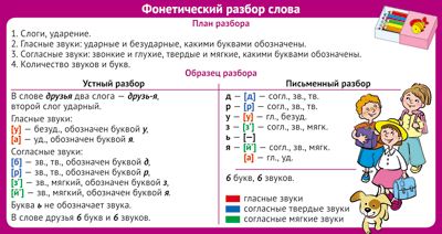 Стул фонетический разбор фонетический